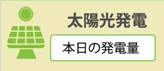本日の発電量