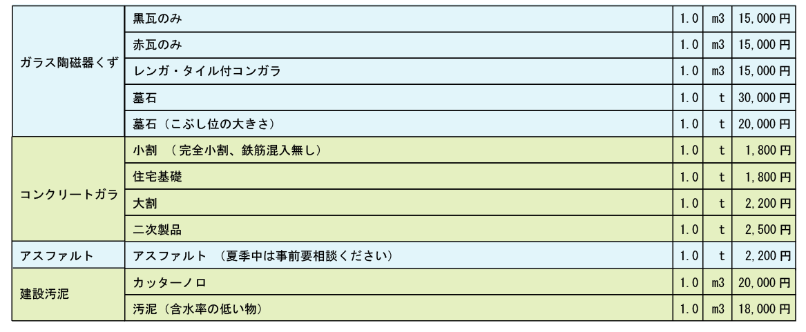 磐田工場受入単価