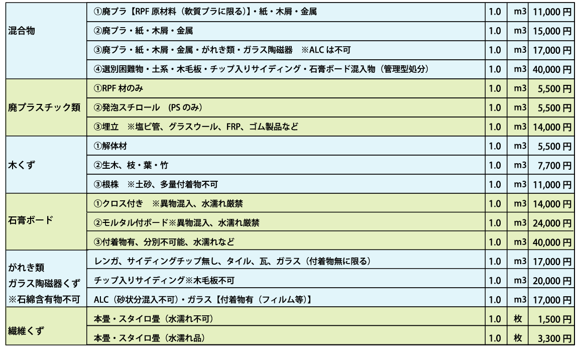 岡部工場受入単価